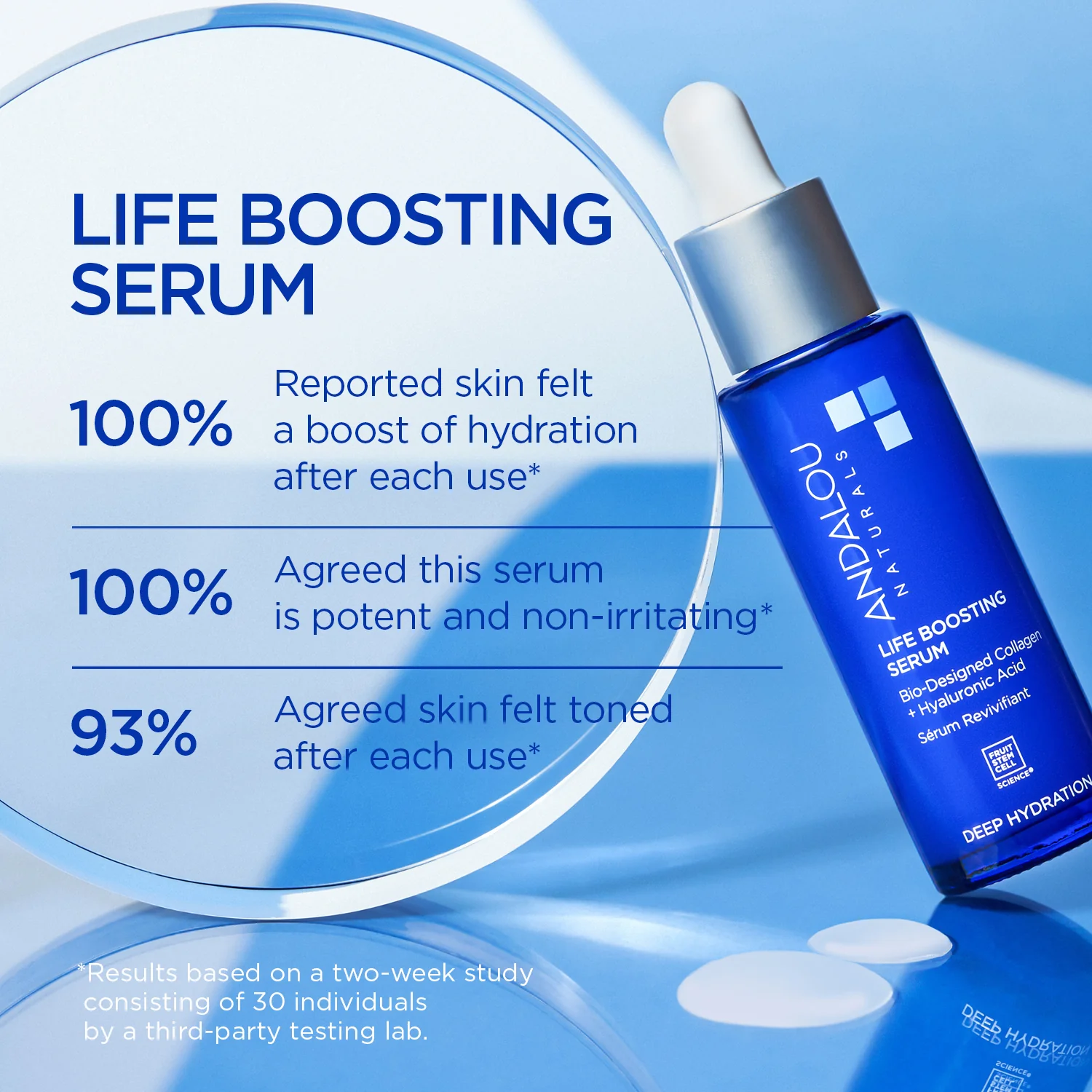 Deep Hydration Life Boosting Serum - Image 4